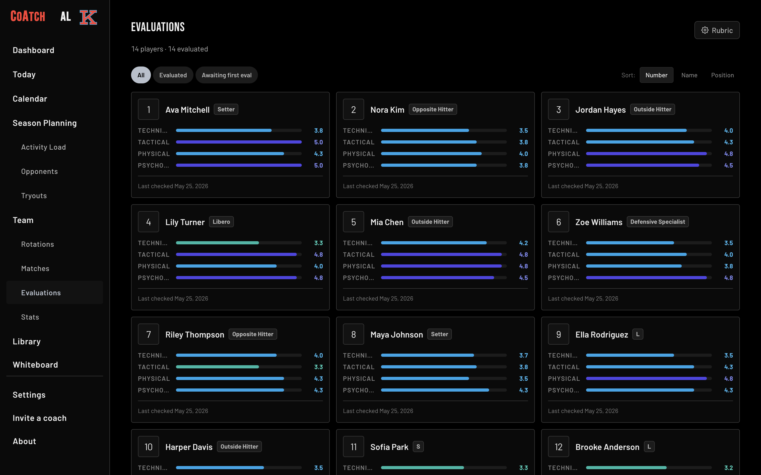 CoAtch Volleyball player evaluations across technical, tactical, physical and psychological ratings